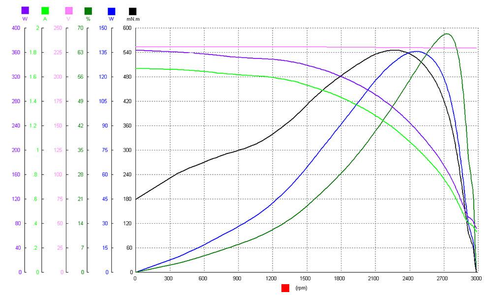 Gráfico de curvas